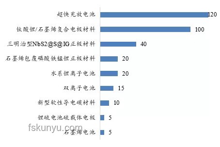 早上行业新动力：天赋材用，资本循环下的创新浪潮